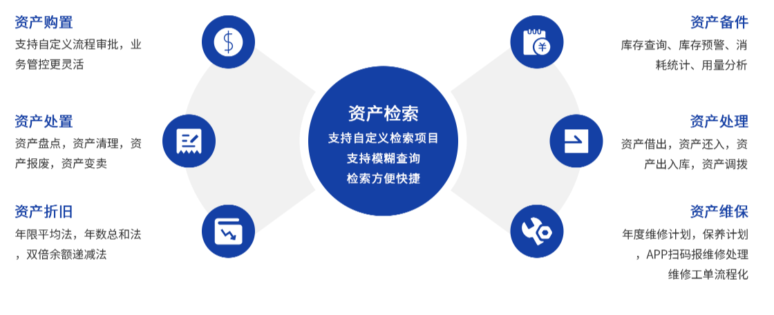 綜合服務(wù)解決方案(圖3) image.png