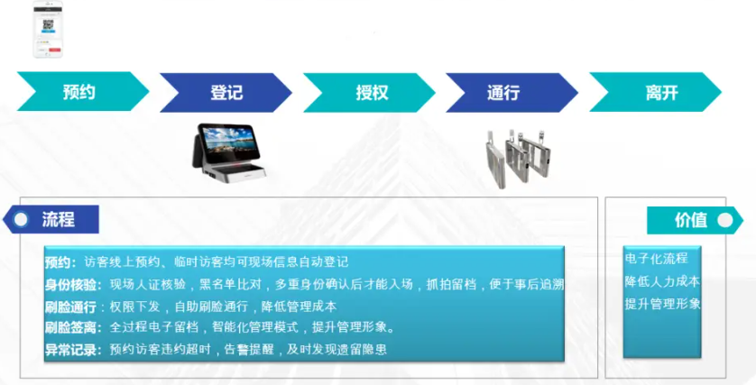 綜合服務(wù)解決方案(圖8) u5.png